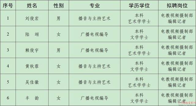 广西壮族自治区党风廉政教育中心2023年公开招聘编制外工作人员拟聘用人员名单公示