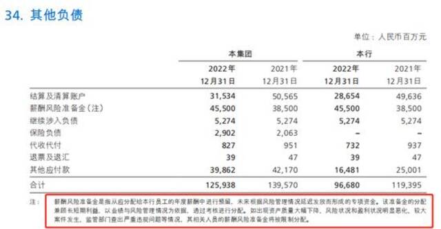 招行审议通过“2022年度绩效薪酬追索扣回”议案，人均被退薪超2万元