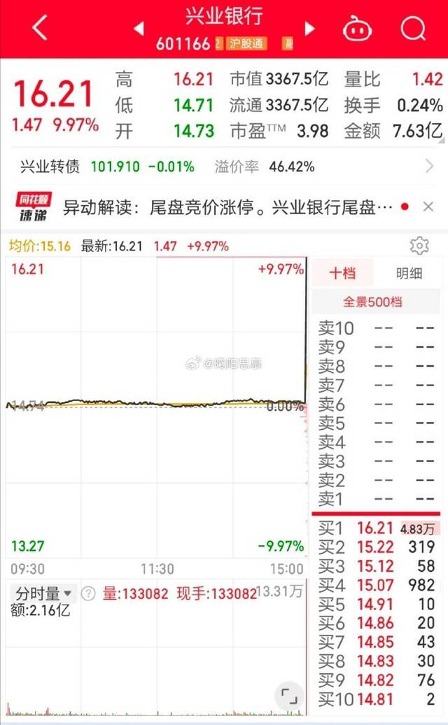 上交所发布关于兴业银行股票2023年12月29日收盘集合竞价异常交易情况的通报