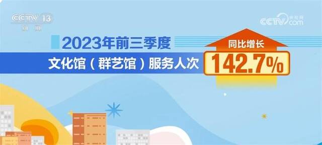 【2023 我们一起走过·民生答卷】“多点发力”丰富群众文体生活 绘就百姓幸福画卷