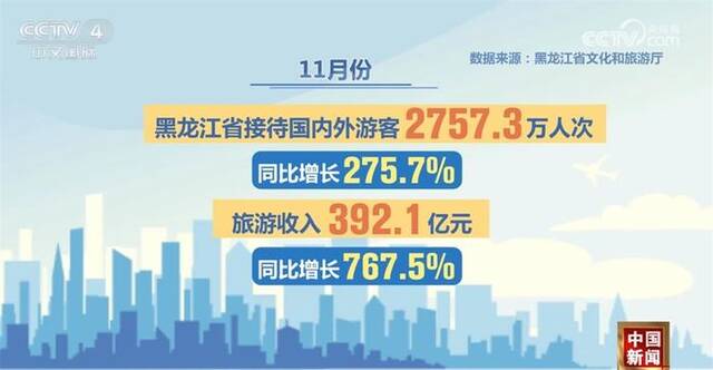 从传统文化到新场景、从文化活动到年货市场 各地“整装待发”喜迎新年