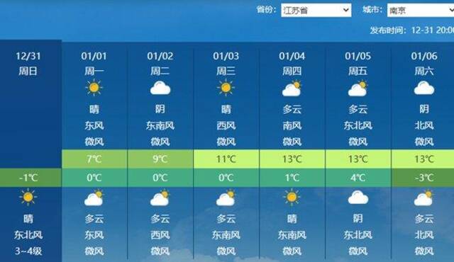 2024开局将迎四股冷空气 又要冻哭了？