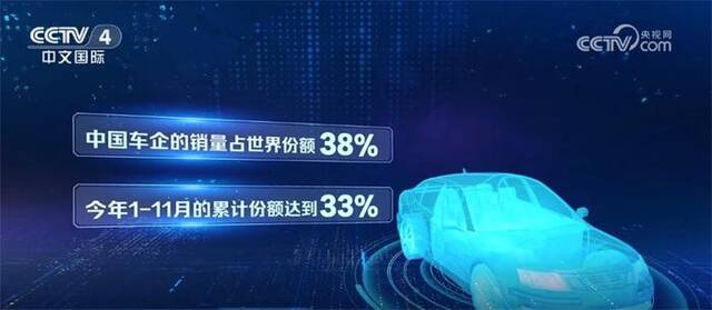 透过数据看成绩 2023年中国品牌乘用车国内市场占有率超50%