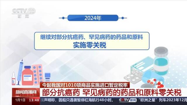 1月1日起我国对1010项商品实施进口暂定税率，都有哪些调整？