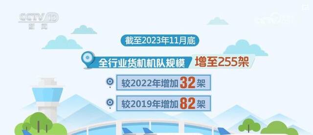 “航空货运+卡车航班”空地联运模式不断拓展 中国包裹“飞”抵全球