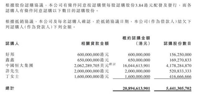 突发！“救命钱”悬了？恒大汽车公告：协议已失效！净资产-328亿