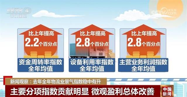 2023年物流业景气指数稳中有升 为实体经济发展提供稳定支撑