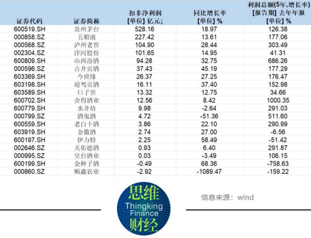 投资者“白酒十强龙虎榜”出炉，竞逐2024谁是最大赢家