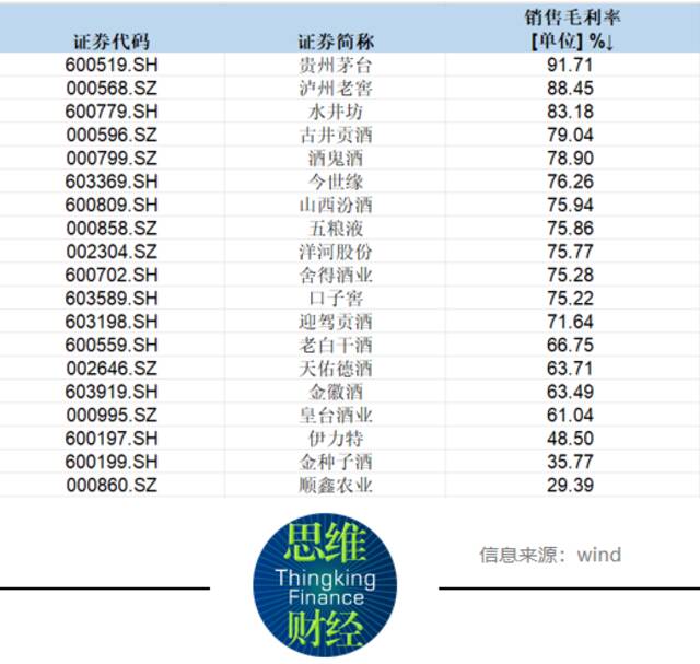 投资者“白酒十强龙虎榜”出炉，竞逐2024谁是最大赢家