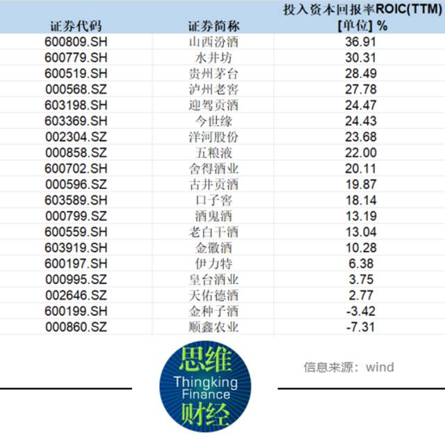 投资者“白酒十强龙虎榜”出炉，竞逐2024谁是最大赢家