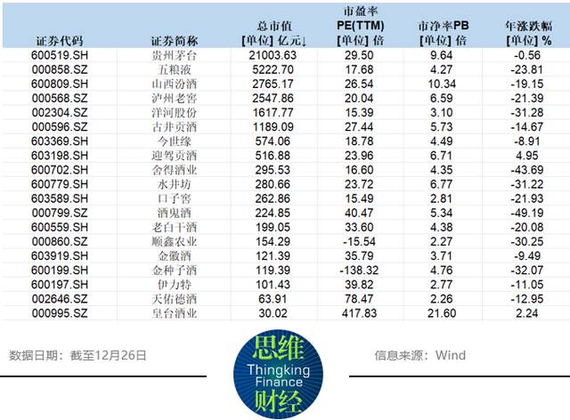 投资者“白酒十强龙虎榜”出炉，竞逐2024谁是最大赢家