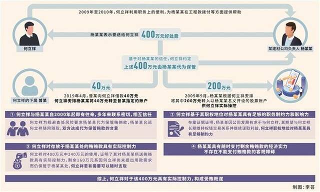 图为成都市纪委监委第十一纪检监察室和案件审理室工作人员围绕何立祥案有关问题进行研讨。苏尧摄