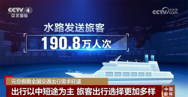 假期消费“新新”向荣 活力满满、热气腾腾的中国升腾着温暖“烟火气”