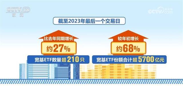 2023年境内ETF数量和份额稳步增长 政策“组合拳”助推中国经济行稳致远