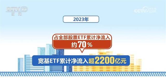 2023年境内ETF数量和份额稳步增长 政策“组合拳”助推中国经济行稳致远
