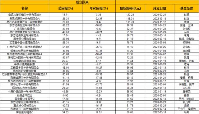 新能源股退潮，有基金赶了晚集，如今高位“站岗”