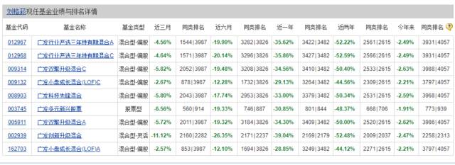 新能源股退潮，有基金赶了晚集，如今高位“站岗”