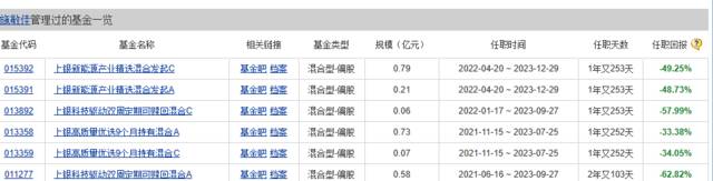 新能源股退潮，有基金赶了晚集，如今高位“站岗”