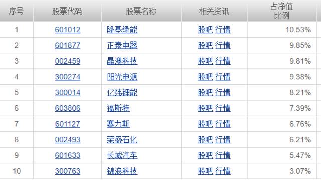 新能源股退潮，有基金赶了晚集，如今高位“站岗”