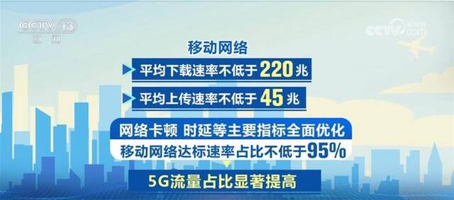 数据勾勒出“信号升格”专项行动美好未来 重点场所将实现网络深度覆盖