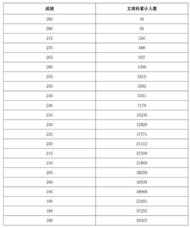 河南省2024年普通高校招生美术与设计、书法类专业省统考成绩公布