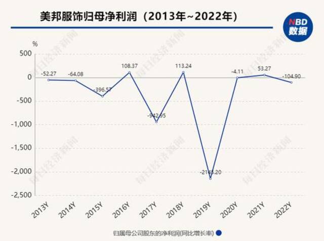 突发！85后浙江女富二代辞去董事长职务，年薪达72万元！她接手7年公司累计净亏近32亿元！内部人士：创始人将重新掌舵