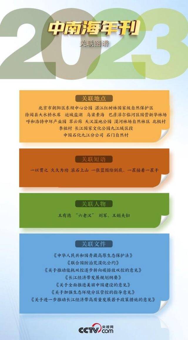 观察央视网I学习数据库生成的关联图谱，有这样一些人引人关注：王有德、“六老汉”、塞罕坝林场望海楼的护林员夫妇。他们都有一个共同的名字——治沙人。