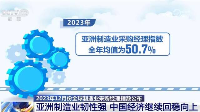 中国经济继续回稳向上 拉动亚洲经济稳定恢复