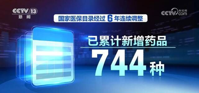 落实各项医保政策 发挥保障兜底作用 民生福祉持续增进