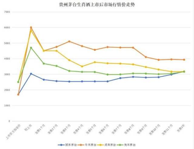 根据公开数据整理，仅反映价格波动，不构成任何投资建议（图片来源每日经济新闻）