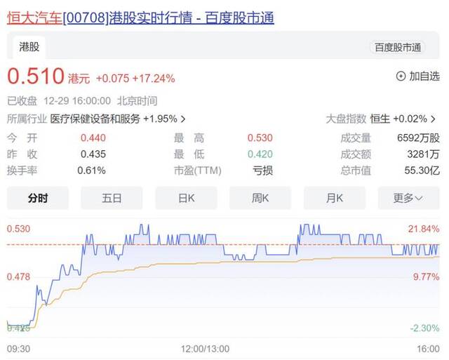 恒大汽车执行董事刘永灼因涉嫌违法犯罪已被依法刑事拘留