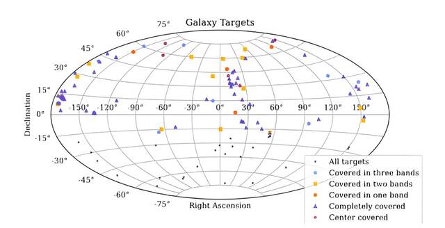 突破监听扫描整个星系寻找来自极端先进文明的信号