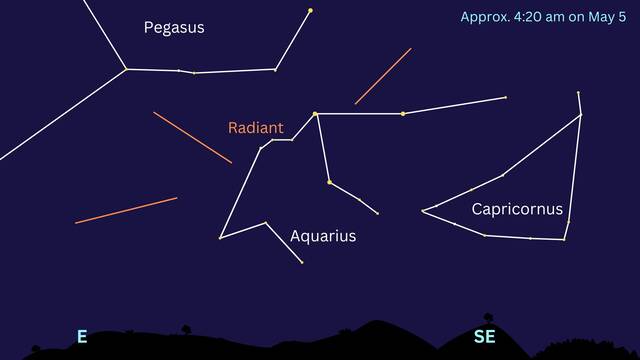 2024年宝瓶座η流星雨：在哪里，何时，如何看到它