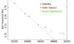研究人员研究超明亮X射线脉冲星M82 X-2的脉动