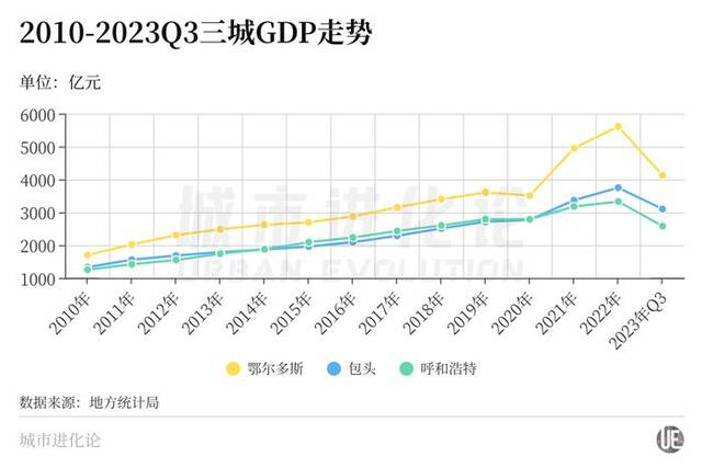 较劲多年，西北最硬核城市“抱团”了