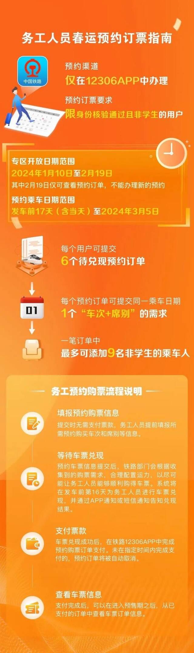 铁路12306手机客户端推出春运期间学生、务工人员专区预约购票功能