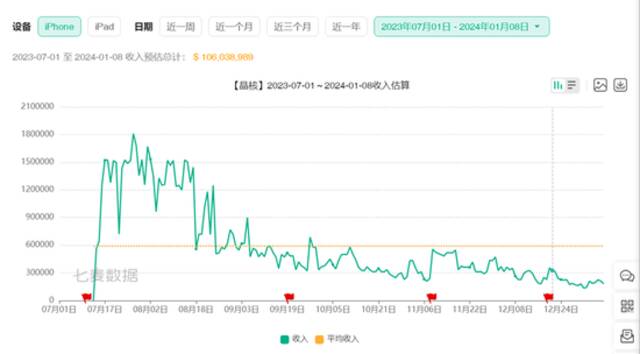 字节放下执念，腾讯放下面子