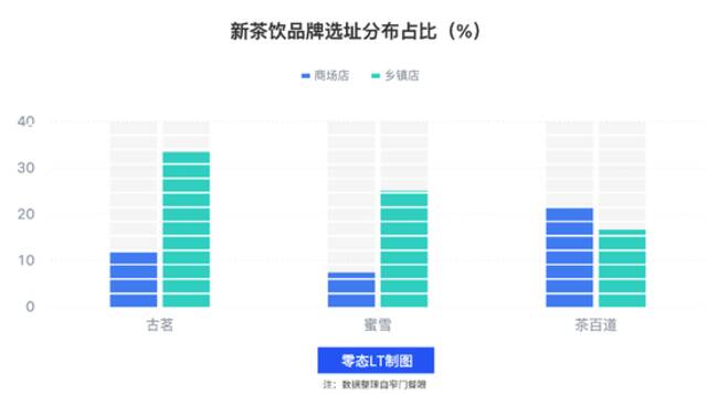 古茗还是蜜雪冰城