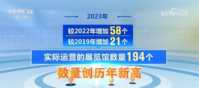 一组组数据描绘“硬核”成绩单 中国经贸类展览业呈现全面恢复态势