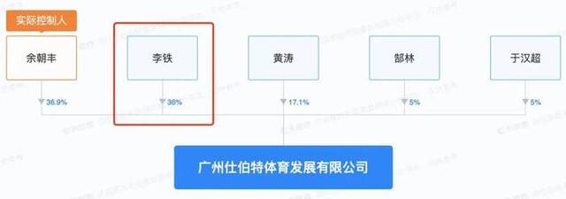 起底李铁背后的商业版图：坐拥6家公司，均与足球相关