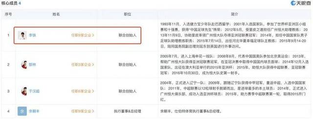 起底李铁背后的商业版图：坐拥6家公司，均与足球相关