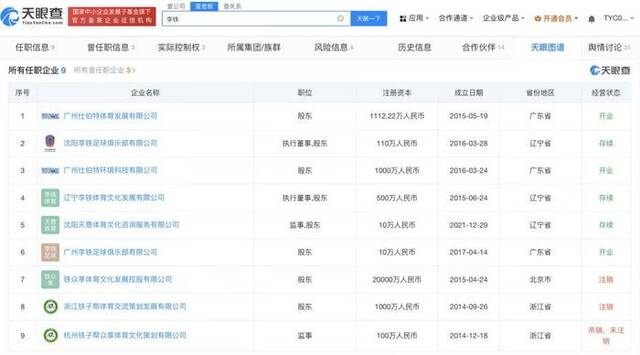 起底李铁背后的商业版图：坐拥6家公司，均与足球相关