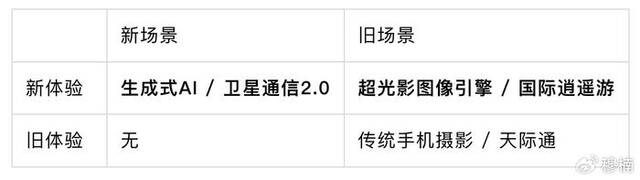 当6亿用户的手机厂商决定死磕AI