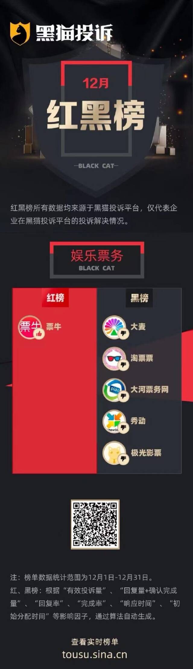 12月黑猫投诉娱乐票务领域红黑榜：大麦预售票演出阵容时间变动拒全额退款