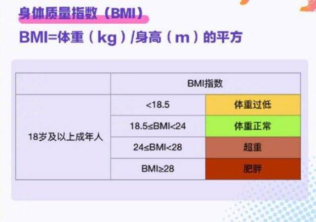 贾玲瘦了100斤 “整容式减肥” 靠谱吗？