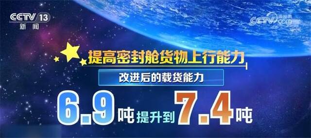 天舟六号货运飞船顺利撤离空间站 未来货运飞船运送物资或将实现定制化