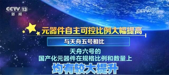 天舟六号货运飞船顺利撤离空间站 未来货运飞船运送物资或将实现定制化