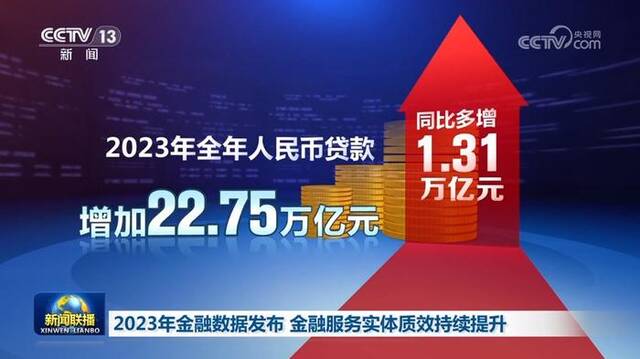 2023年金融数据发布 金融服务实体质效持续提升