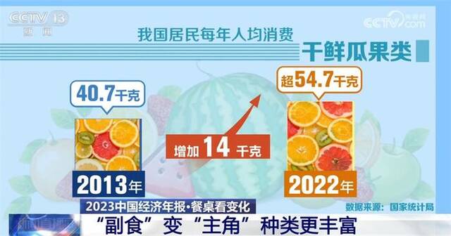 2023年食品价格以稳为主 中国居民践行“大食物观”膳食越来越健康多元