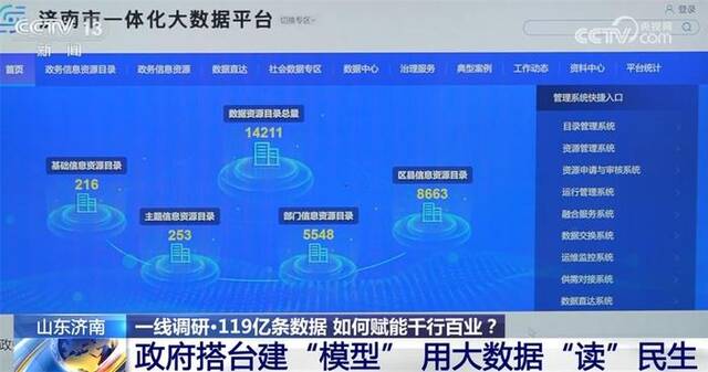 大数据如何更深度更有力地“赋能”千行百业、服务千家万户？来看这里的实践！